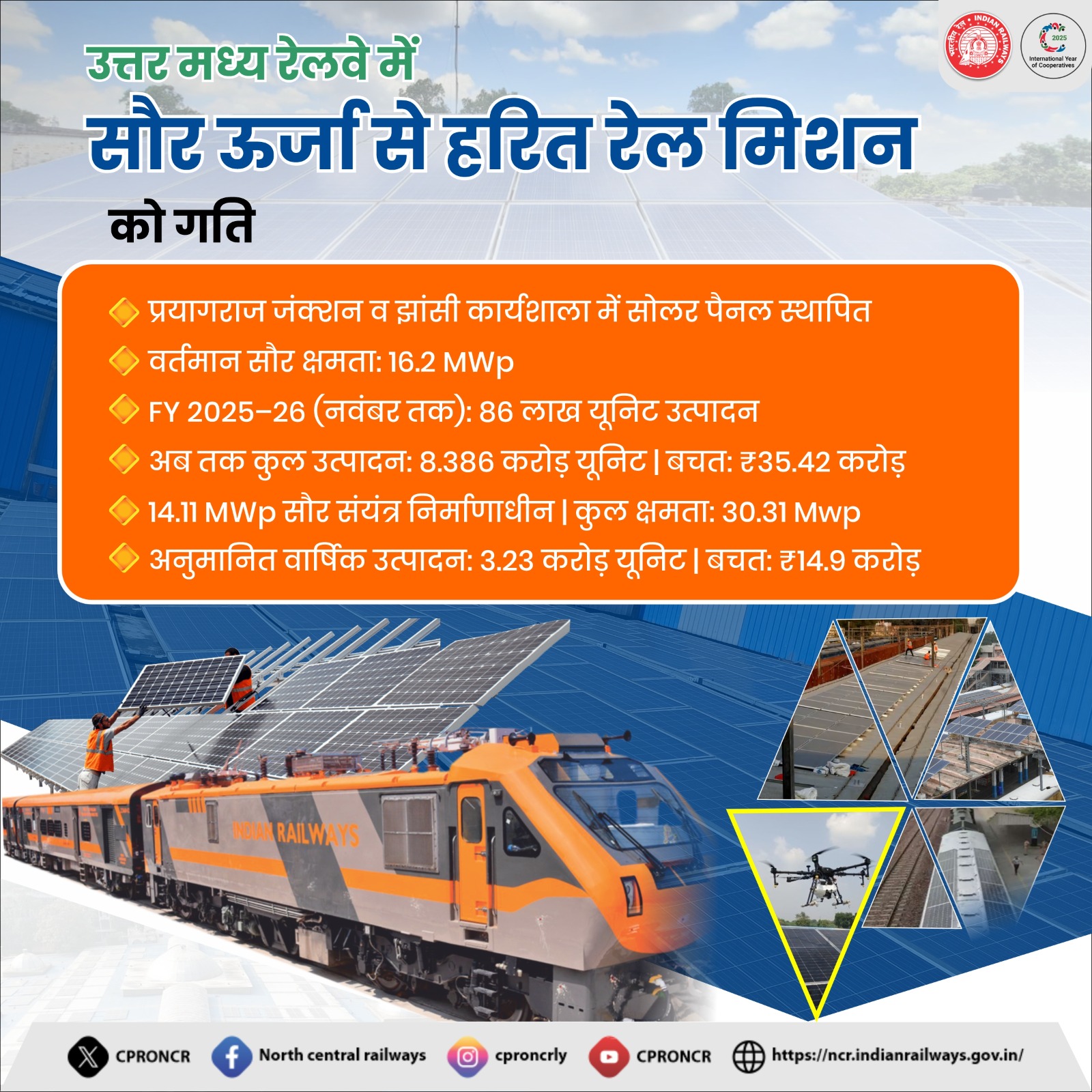 उत्तर मध्य रेलवे ऊर्जा संरक्षण एवं ऊर्जा दक्षता की दिशा में ऐतिहासिक उपलब्धि।