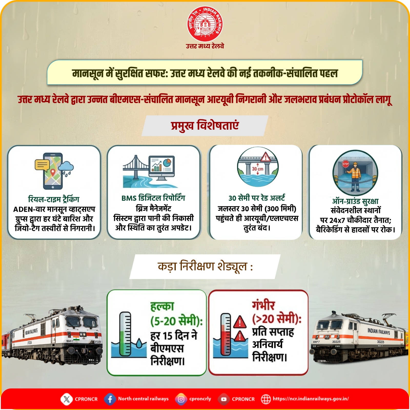 उत्तर मध्य रेलवे ने उन्नत बीएमएस-संचालित मानसून आरयूबी निगरानी और जलभराव प्रबंधन प्रोटोकॉल लागू किया।
